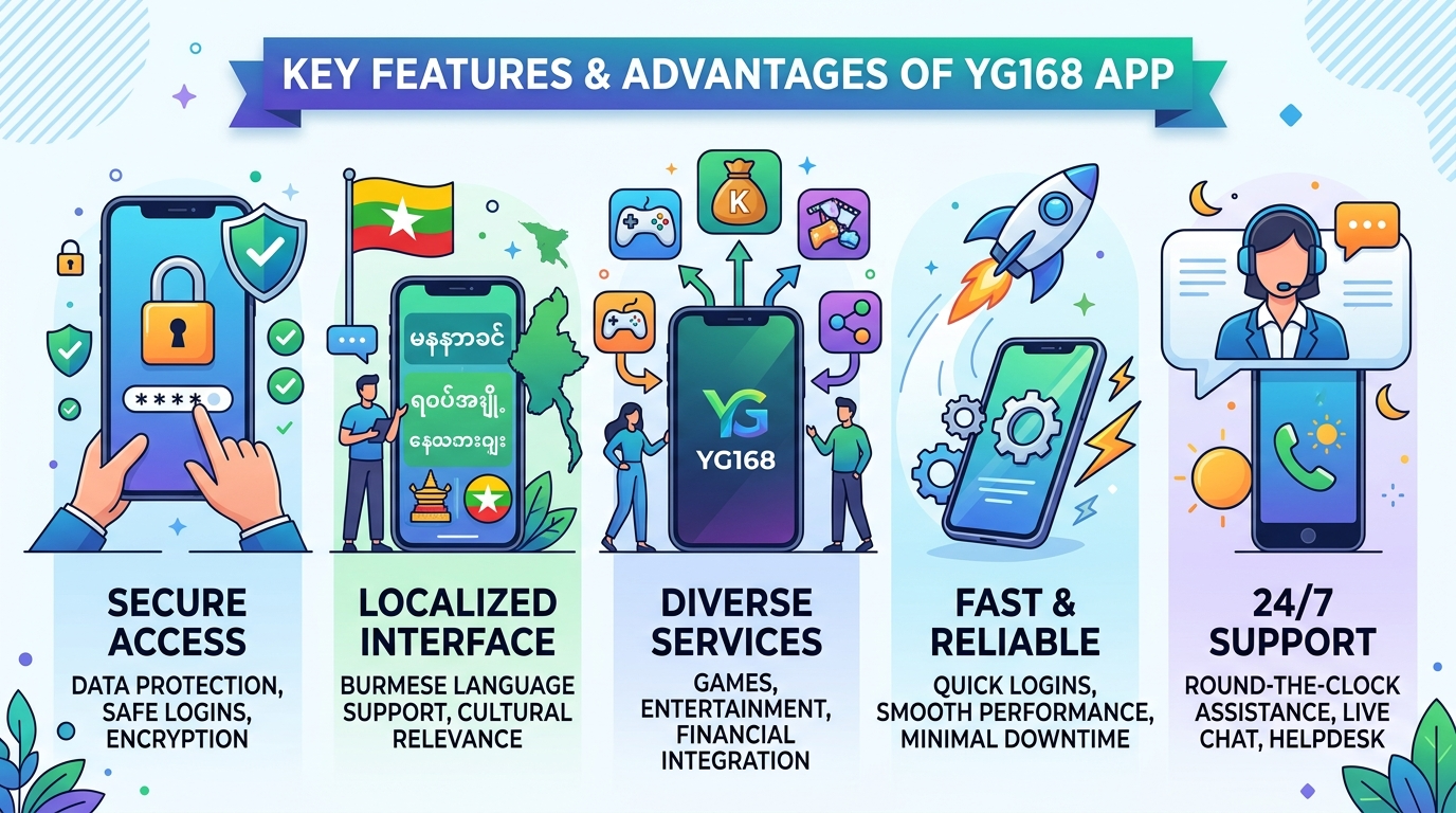 YG168 login Myanmar app ၏ အဓိကအင်္ဂါရပ်များနှင့် အားသာချက်များ